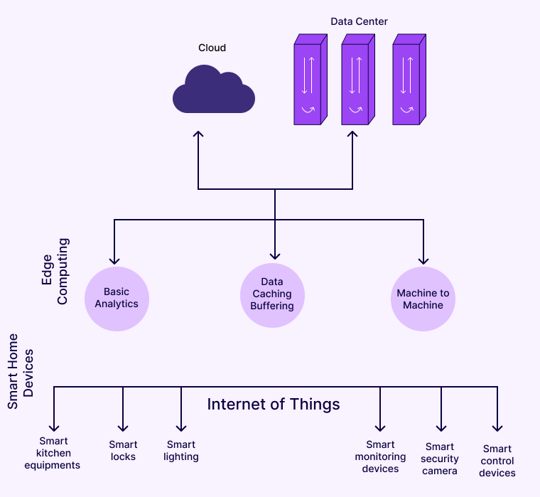 Why is Node.js the Perfect Choice For IoT Applications? Detailed Guide By eSparkBiz Pioneer 3 Secure Authentication