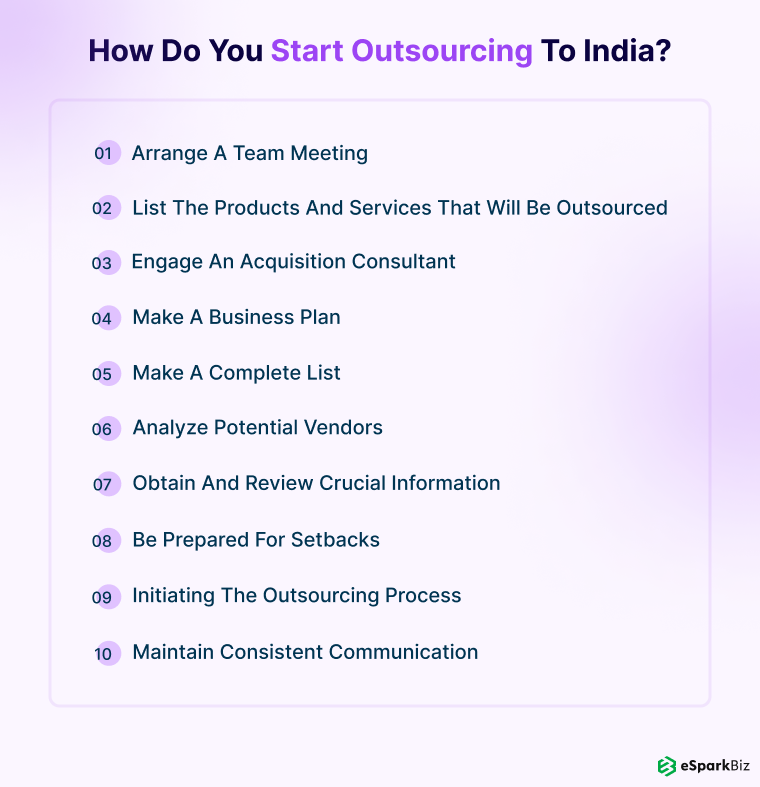 Outsourcing To India: A Complete Guide (Price, Benefits, Facts & IT Talent) 6 How Do You Start Outsourcing to India_