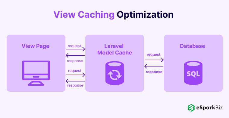 View-Caching-Optimization