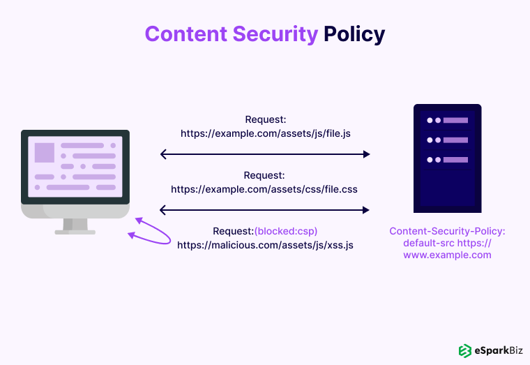 Content Security Policy