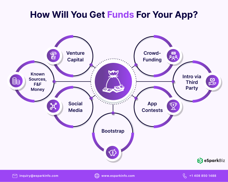 Get Funds For Mobile App