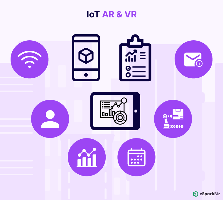 IoT & AR VR