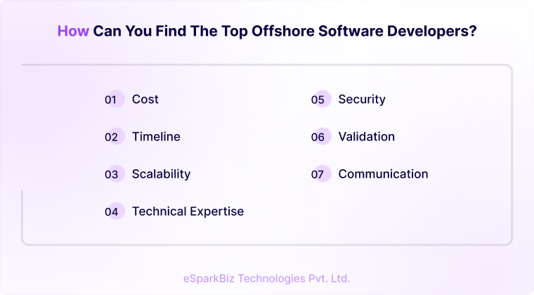 How can you find the top offshore software developers_