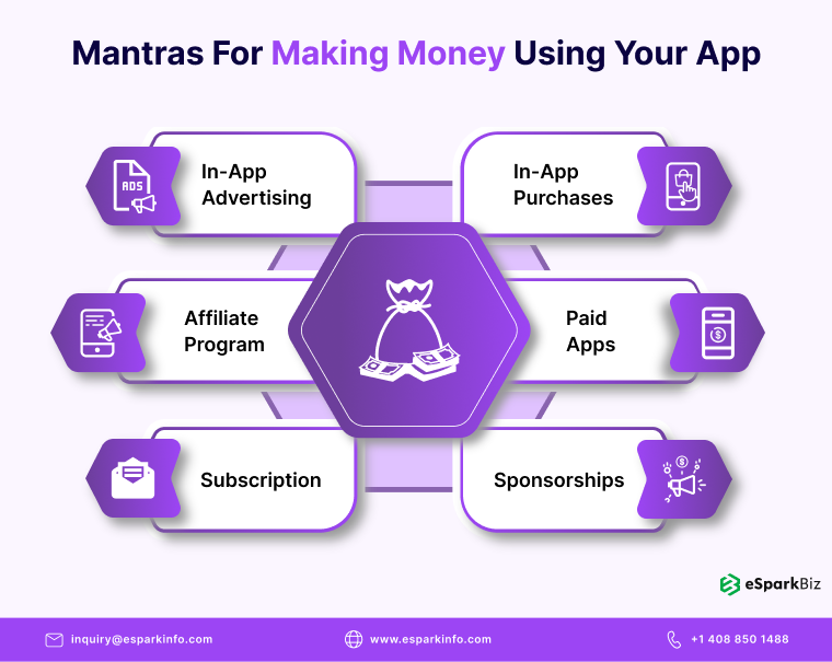 Make Money Using Mobile App