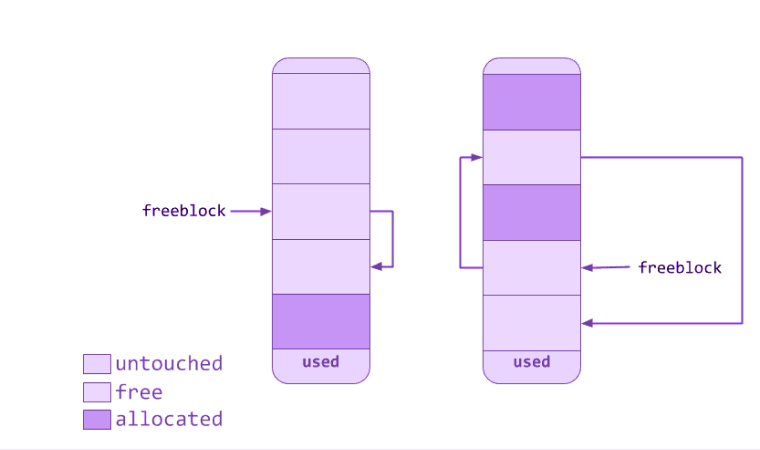 memory management in python
