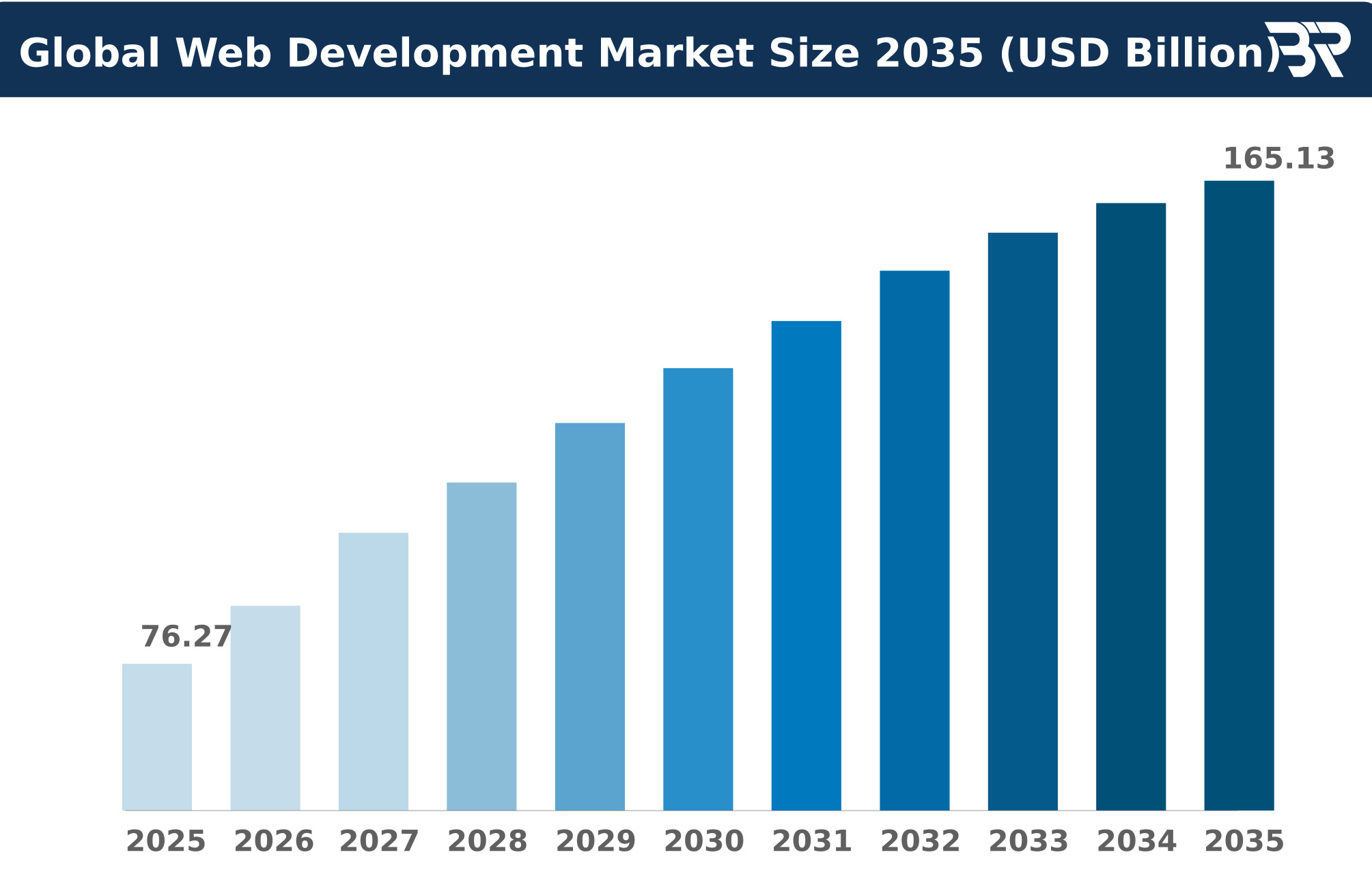 Full Stack Developer vs Front-End Developer: Key Differences Explained 1 GWDM