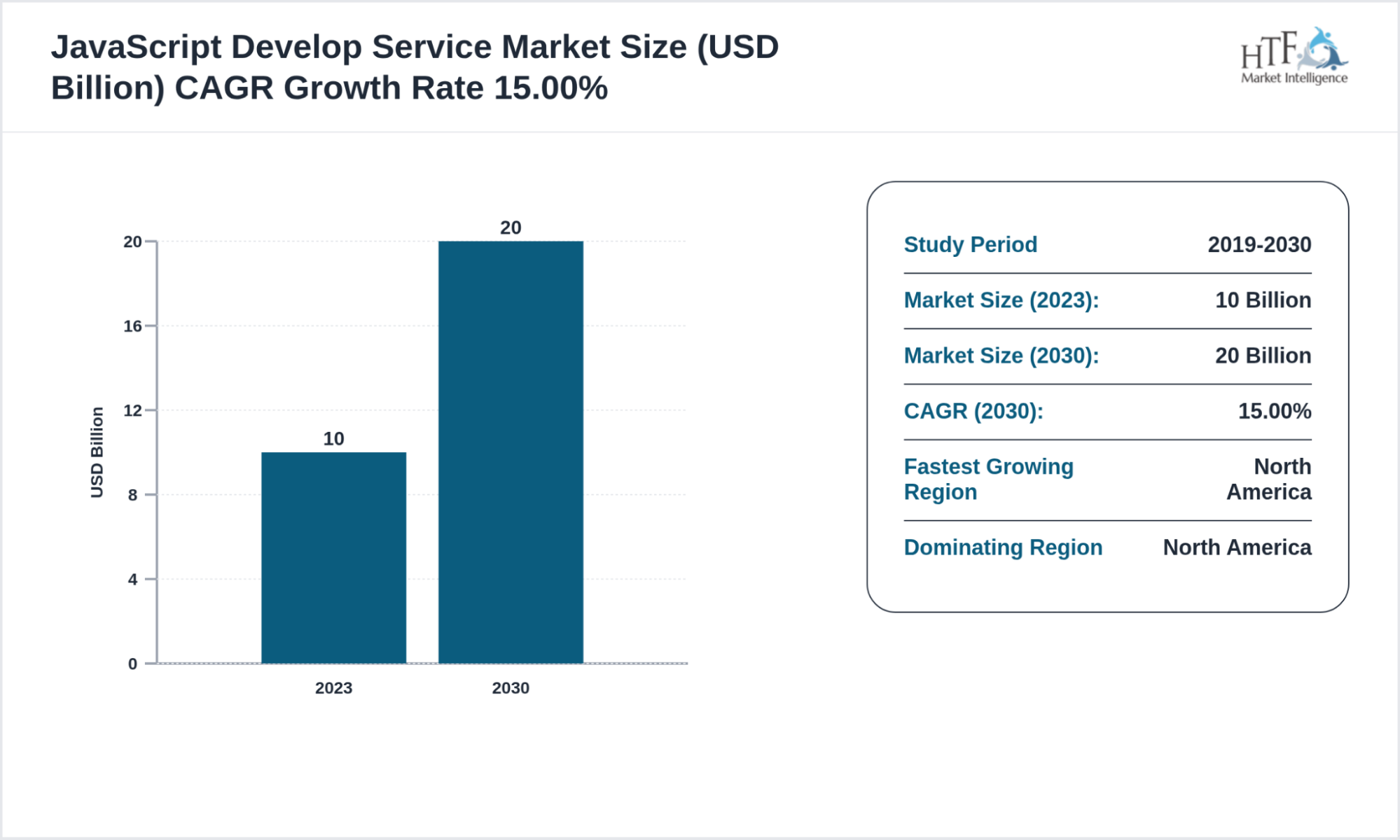 20 Best JavaScript Frameworks for Front-End Development in 2026 1 JavaScript Develop Service market