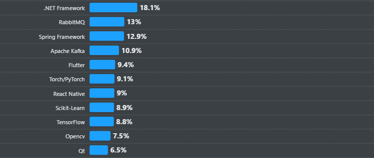 Top 40 React Native Libraries Every Developer Should Know in 2025 1 React Native Libraries