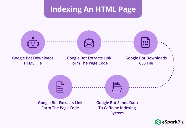 Detailed Guide to enhance the SEO for React Websites 1 Indexing-An-HTML-Page
