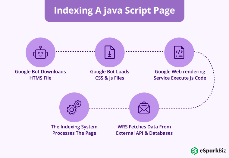 Detailed Guide to enhance the SEO for React Websites 2 Indexing-A-JavaScript-Page