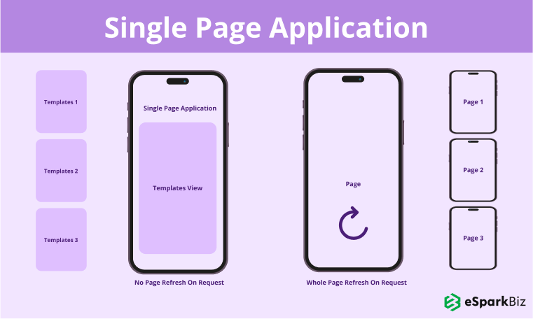 Single-Page-Application