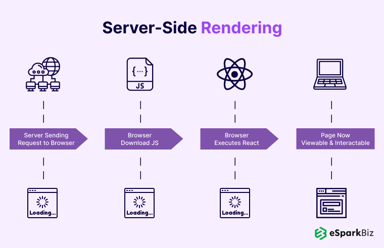 Server-side-rendering