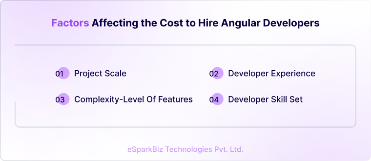 Factors affecting the cost to hire Angular Developers