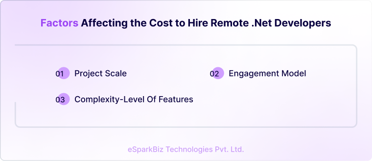 Vital factors driving the Cost to Hire Remote .Net Developers