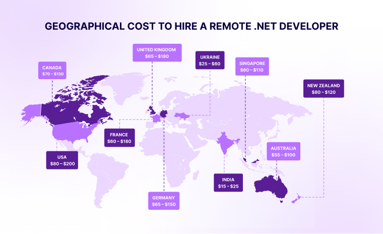 Vital factors driving the Cost to Hire Remote .Net Developers
