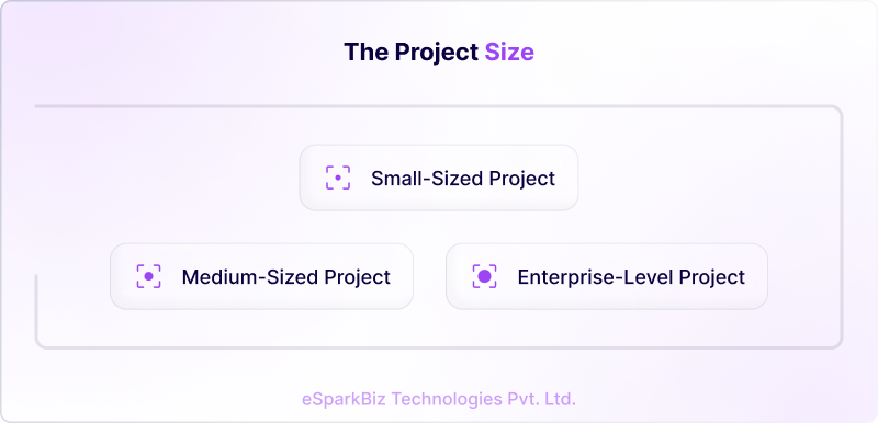 The Project Size