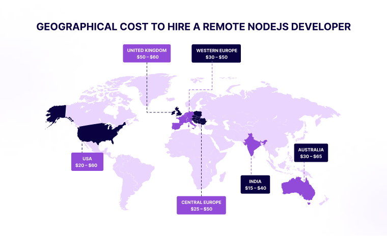 Geographical Cost to Hire a Remote NodeJS Developer