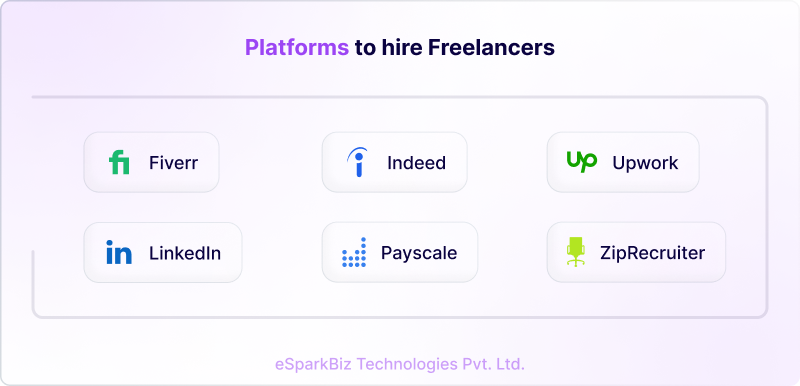 How Much Does It Cost to Hire React Developers in 2026 6 Platforms to hire Freelancers