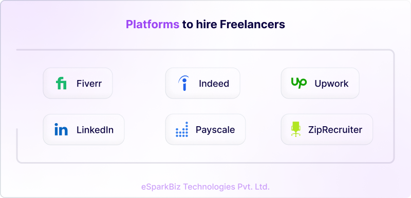 Platforms to hire Freelancers