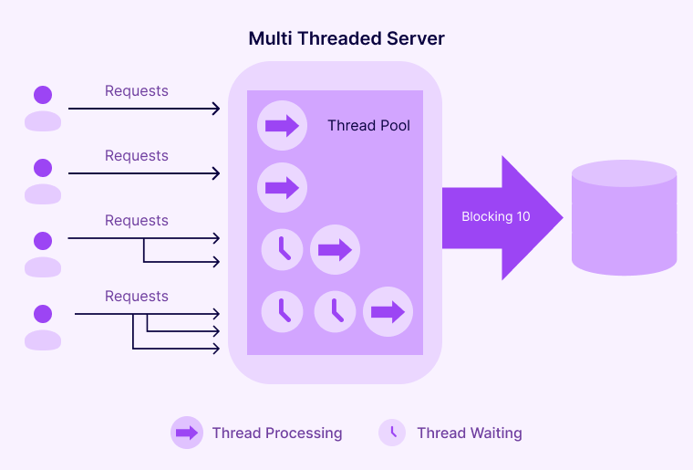 ASP.NET-Processing-Model