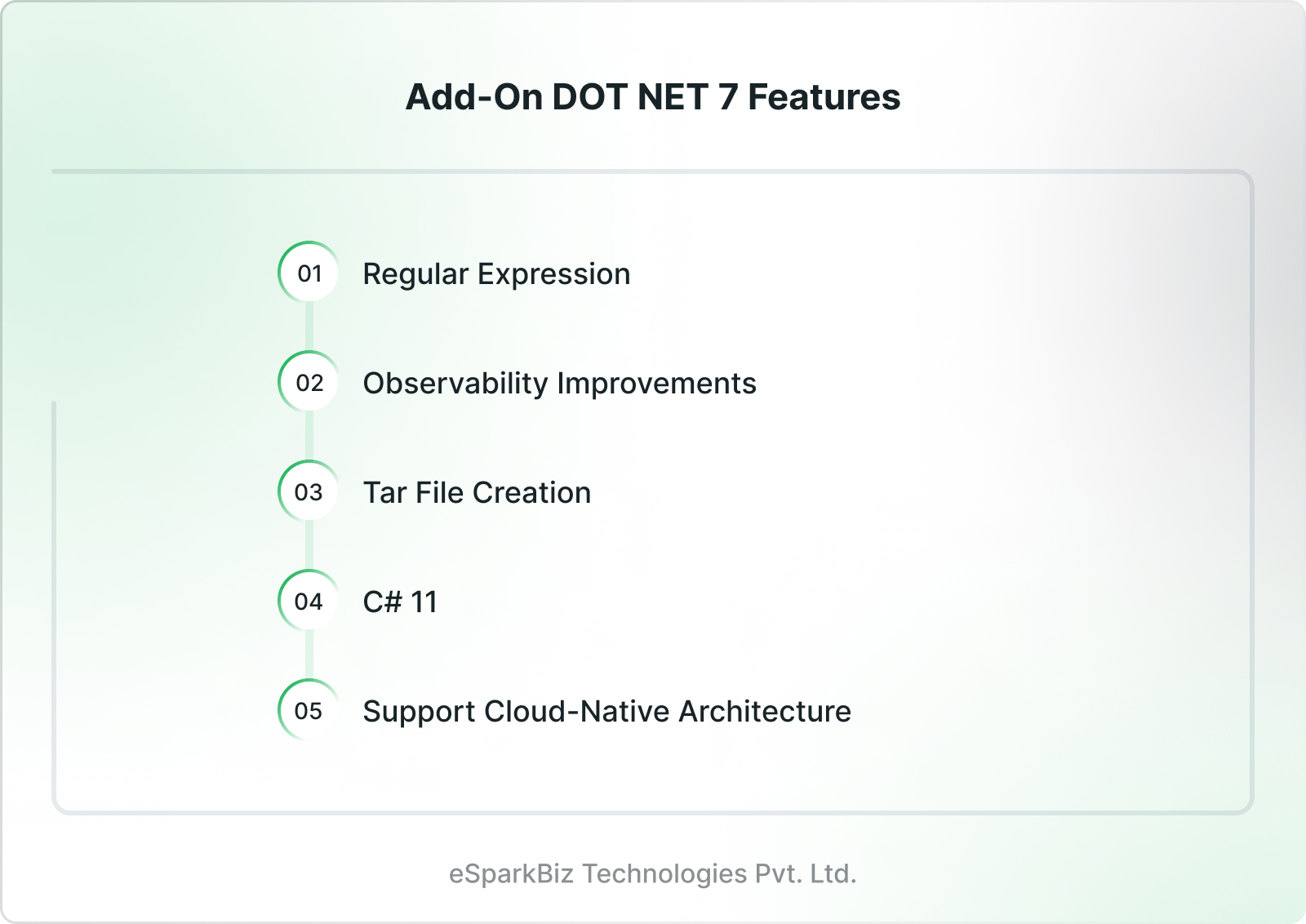 Add-on DOT NET 7 Features