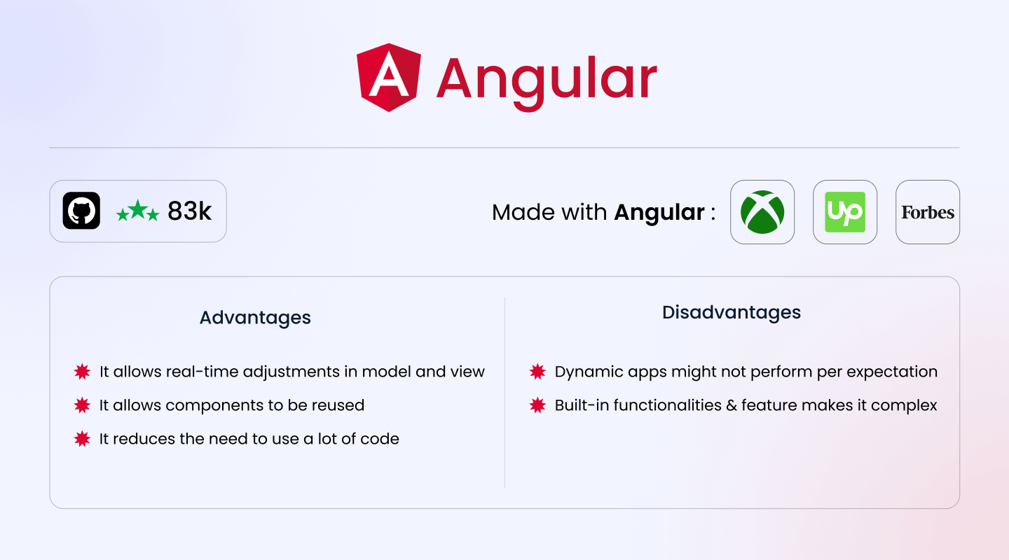 Angular: Typescript library for Web Apps