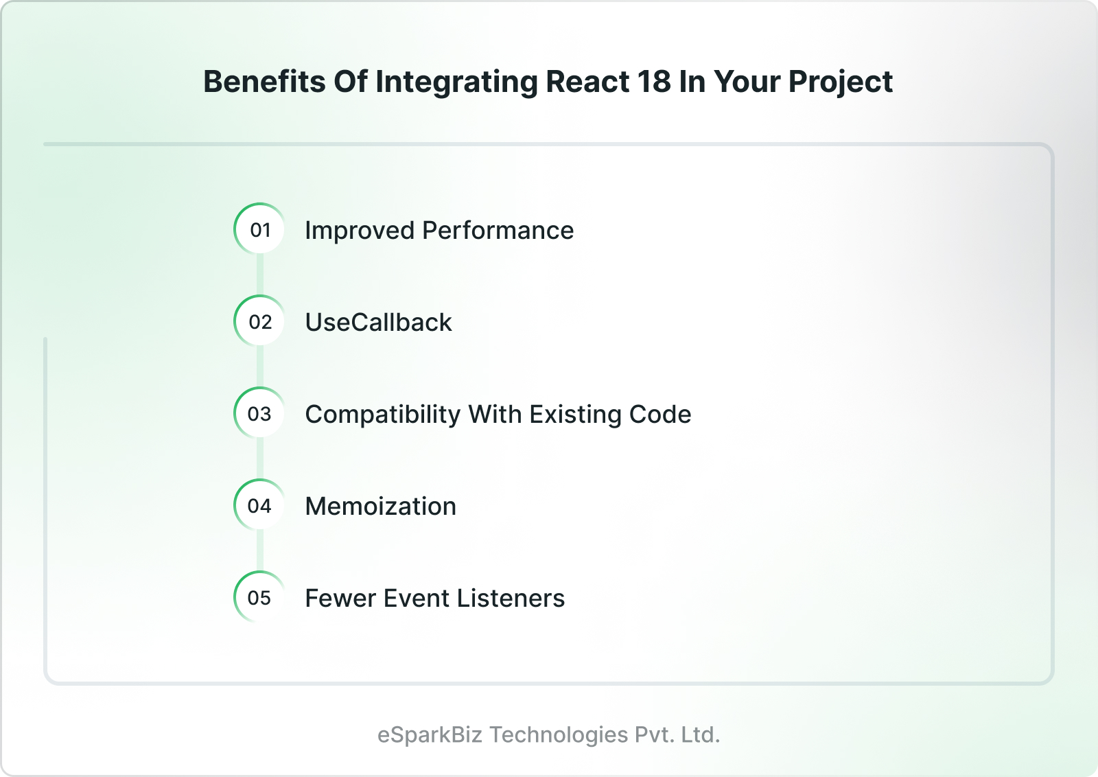 Benefits of Integrating React 18 in Your Project