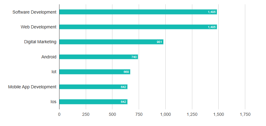 Flutter App Development Cost in 2026: A Complete Breakdown 1 Flutter for application development