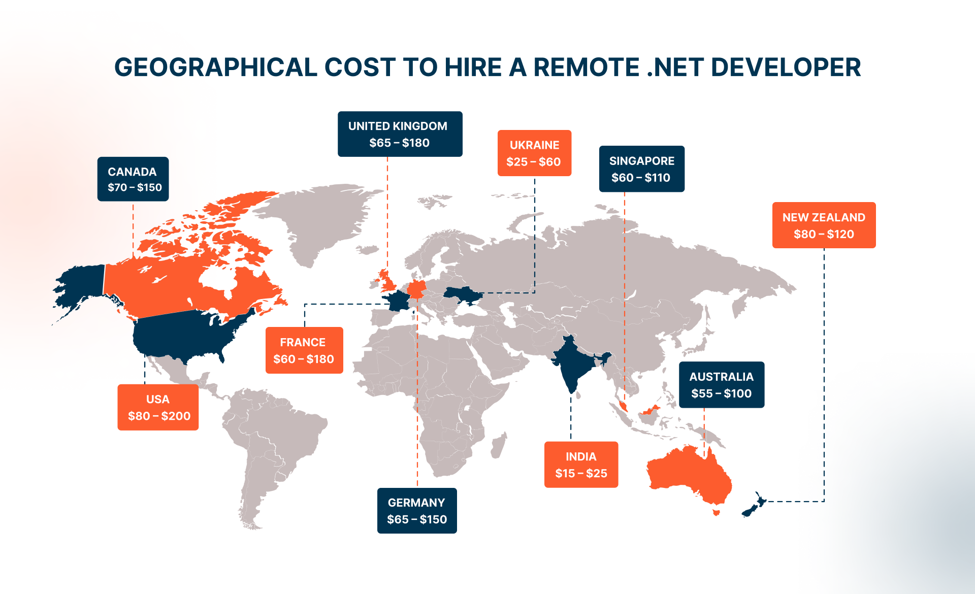 Vital factors driving the Cost to Hire Remote .Net Developers
