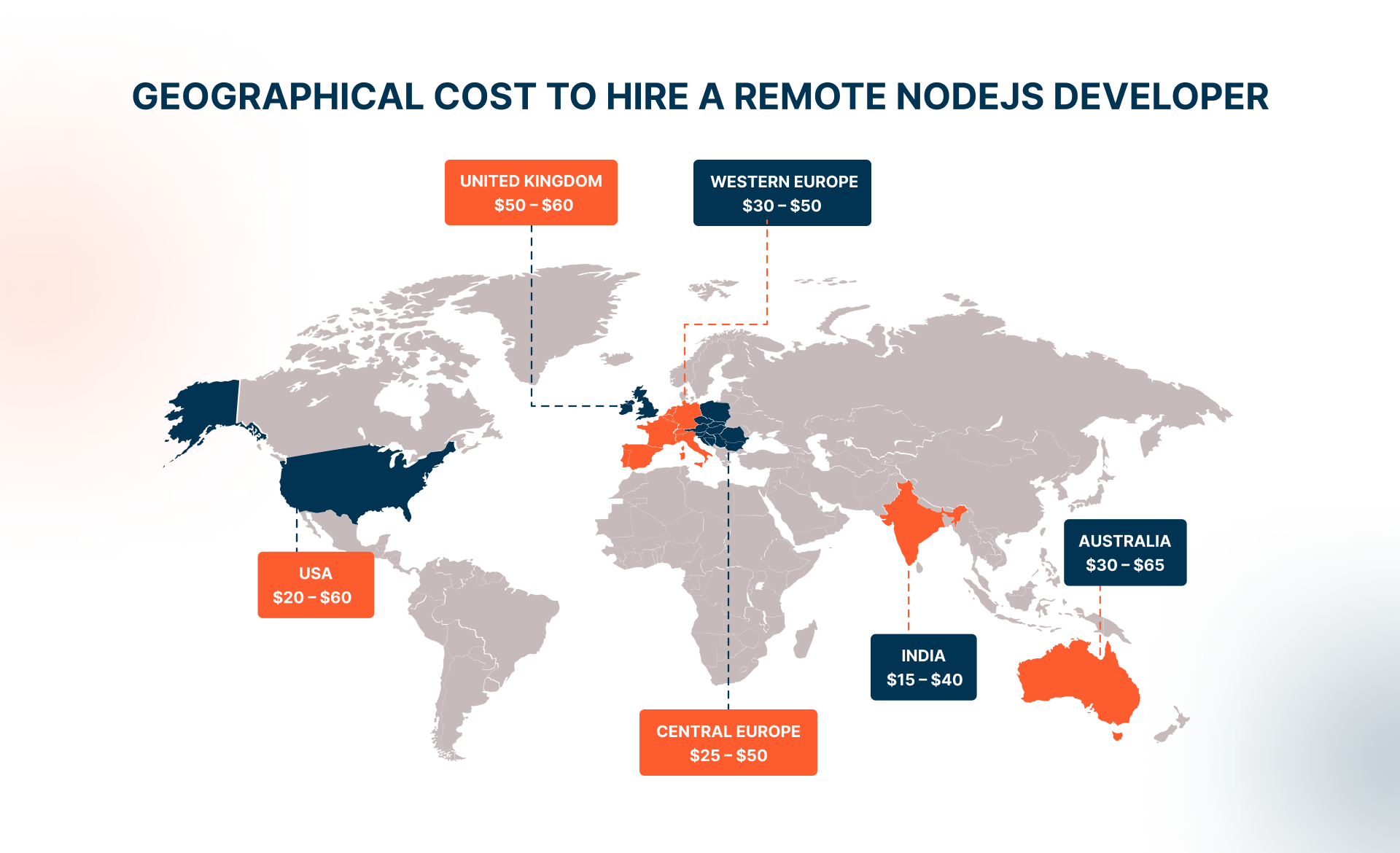 Geographical Cost to Hire a Remote NodeJS Developer