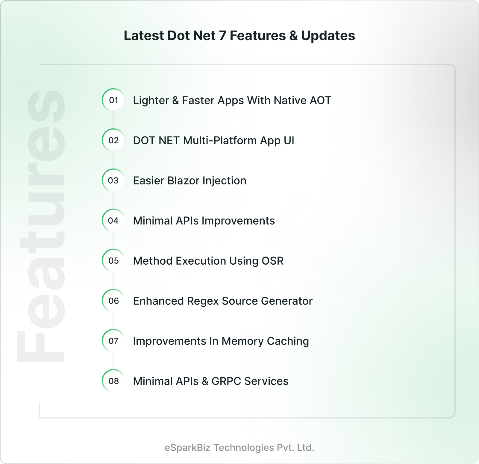 Latest Dot Net 7 Features & Updates