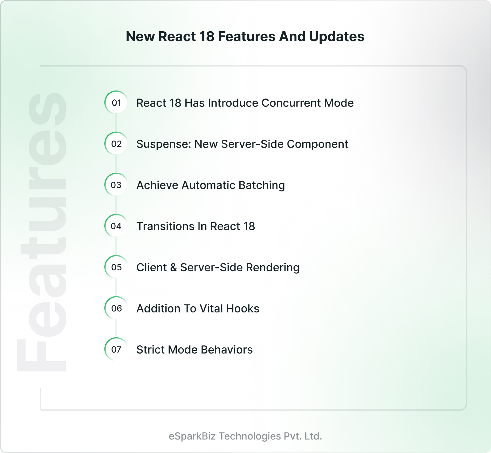 New React 18 Features and Updates