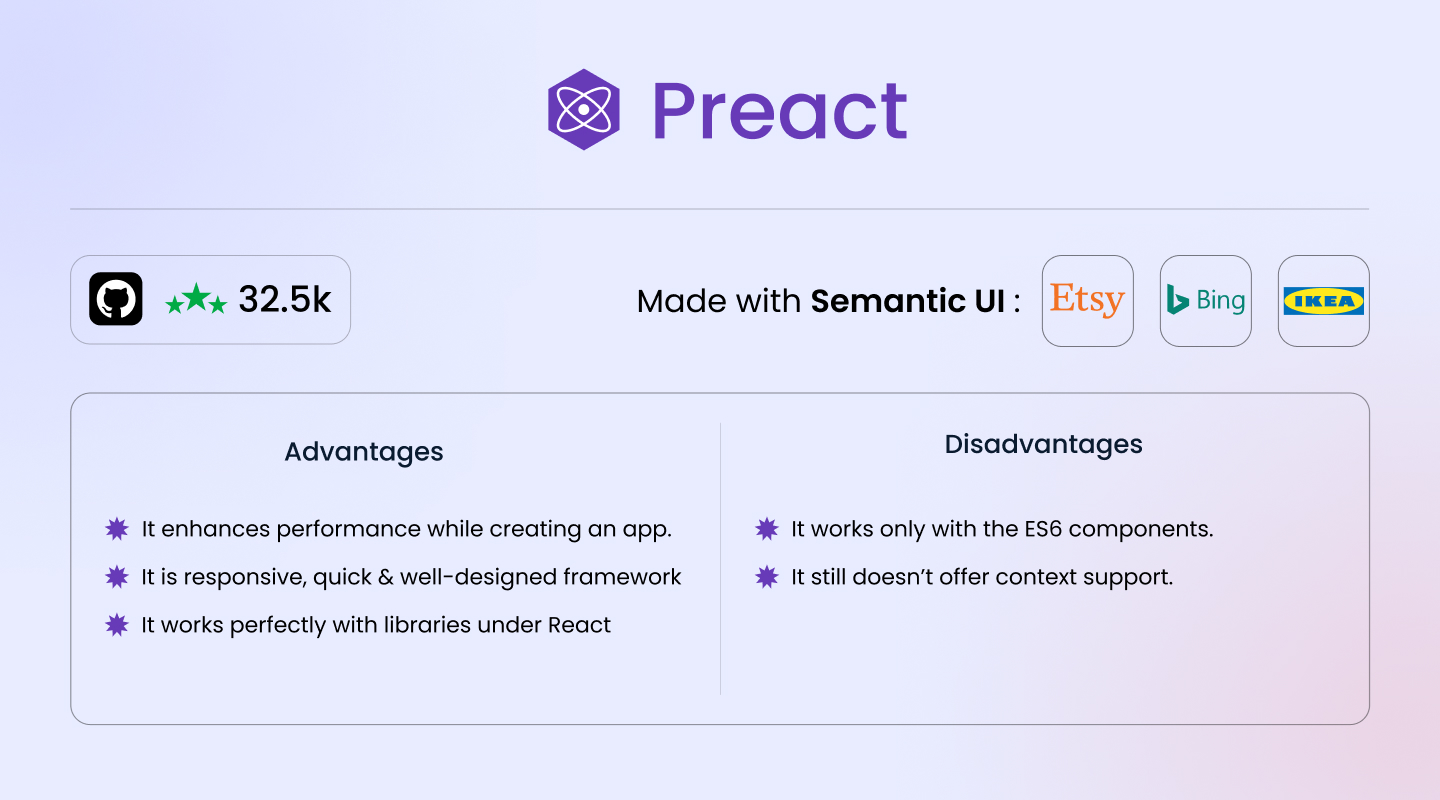 Preact Ideal Library for Progressive Web Apps