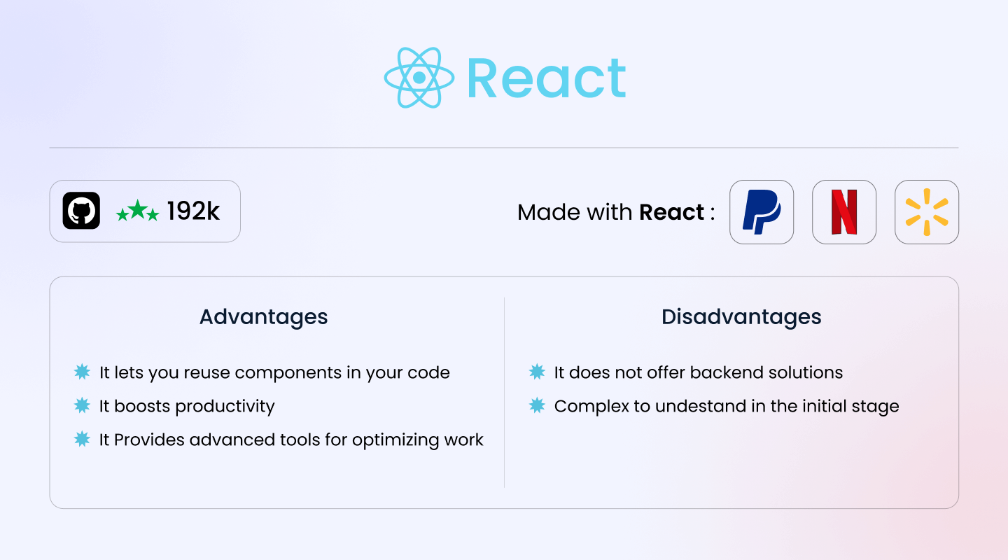 React an Ideal JavaScript library for UI