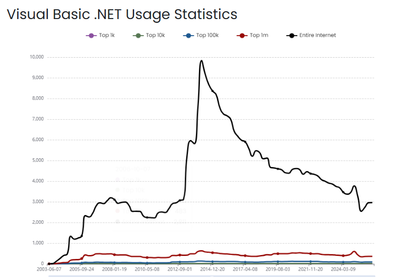 Expert Guide on Cost to Hire Remote .Net Developers in 2026 1 Visual Basic .NET