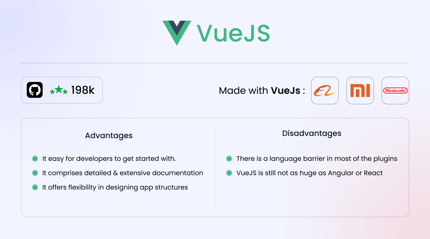 VueJS for Single-page applications