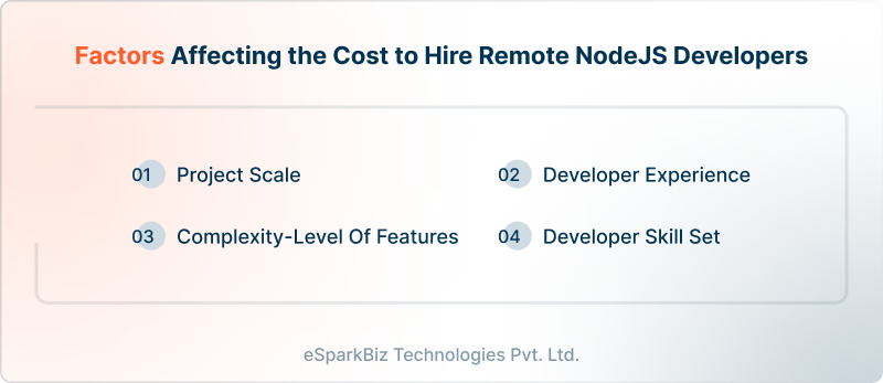 Factors Affecting the Cost to Hire Remote NodeJS Developers