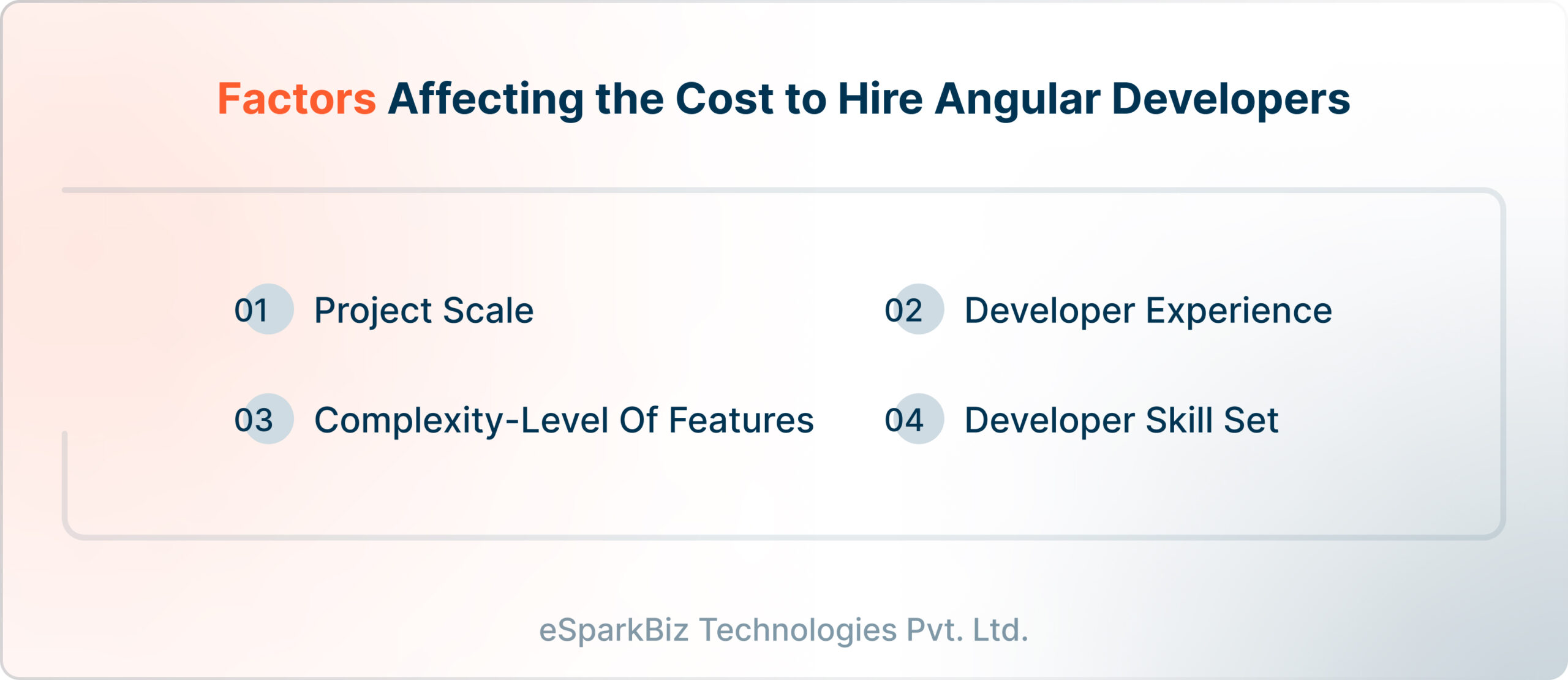 Factors affecting the cost to hire Angular Developers