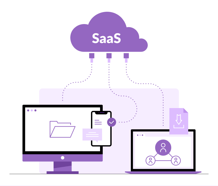 What is a SaaS Product