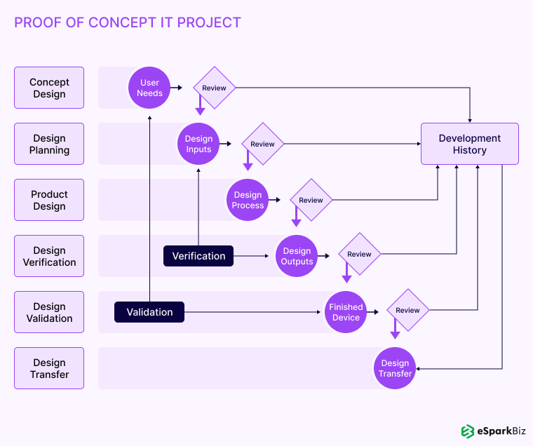 Proof-of-Concept-Template