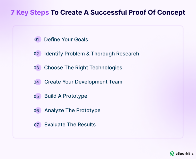 7 Key Steps to Create a Successful Proof of Concept