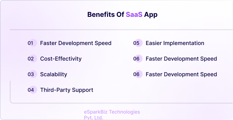 SaaS Product Development: Step by Step Guide for 2026 8 6 2 1