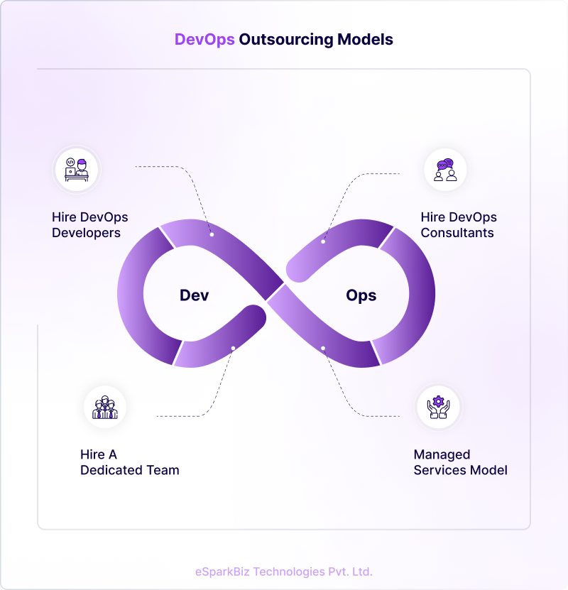DevOps outsourcing models