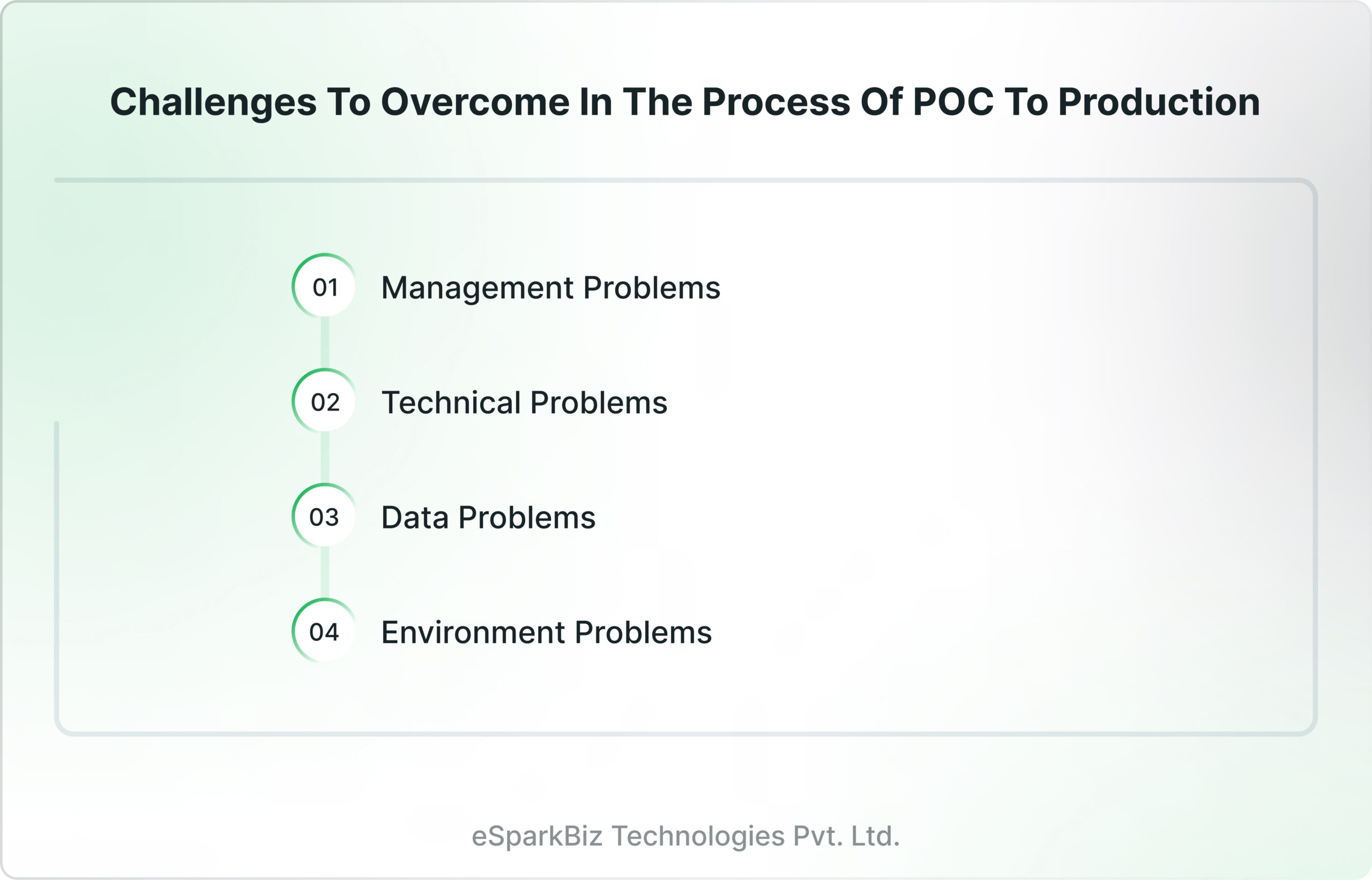 What Comes After Proof of Concept? 3 Challenges to Overcome in the Process of POC to Production