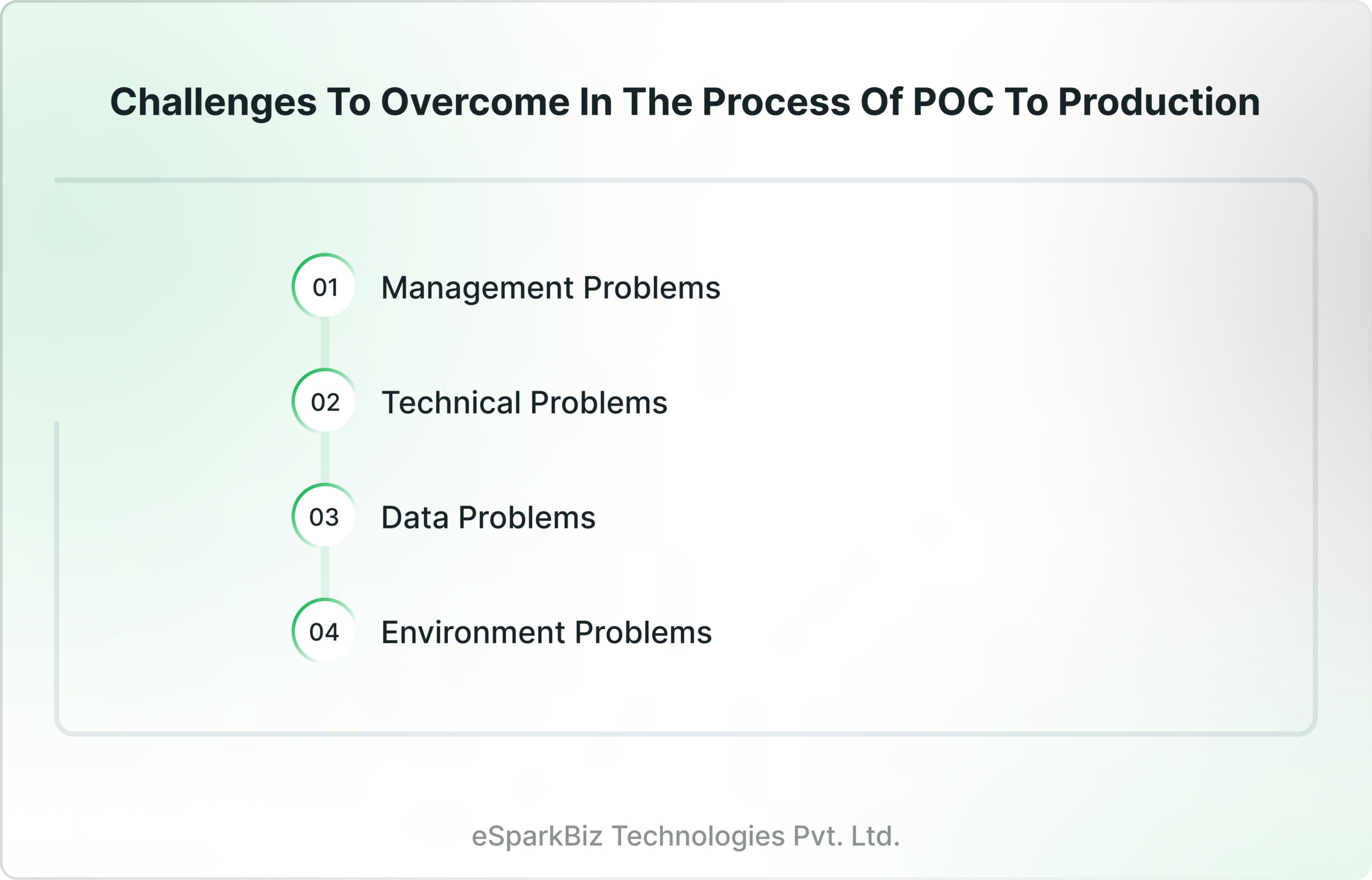 Challenges to Overcome in the Process of POC to Production