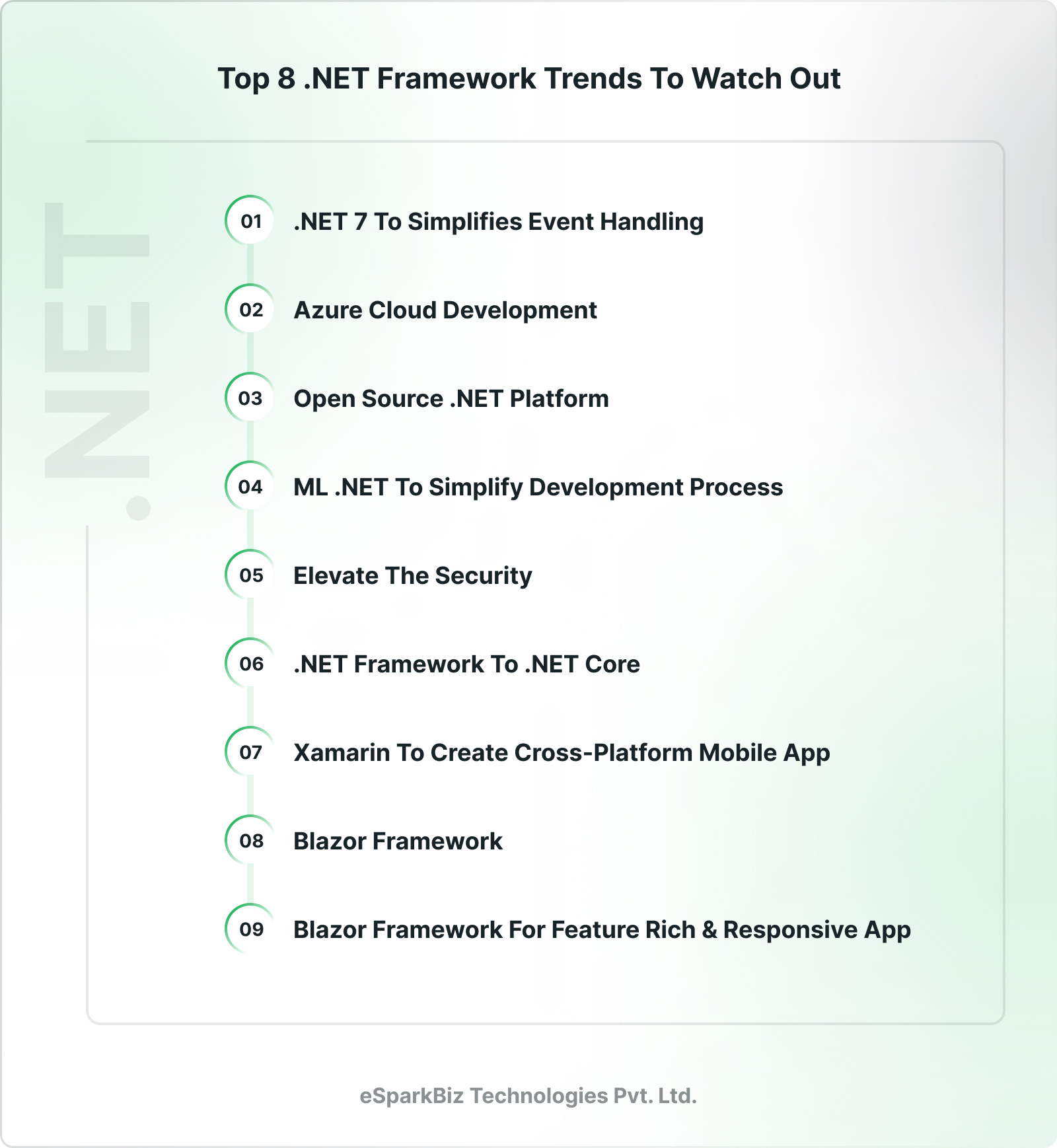 Top 8 .NET Framework Trends to Watch Out for in 2023