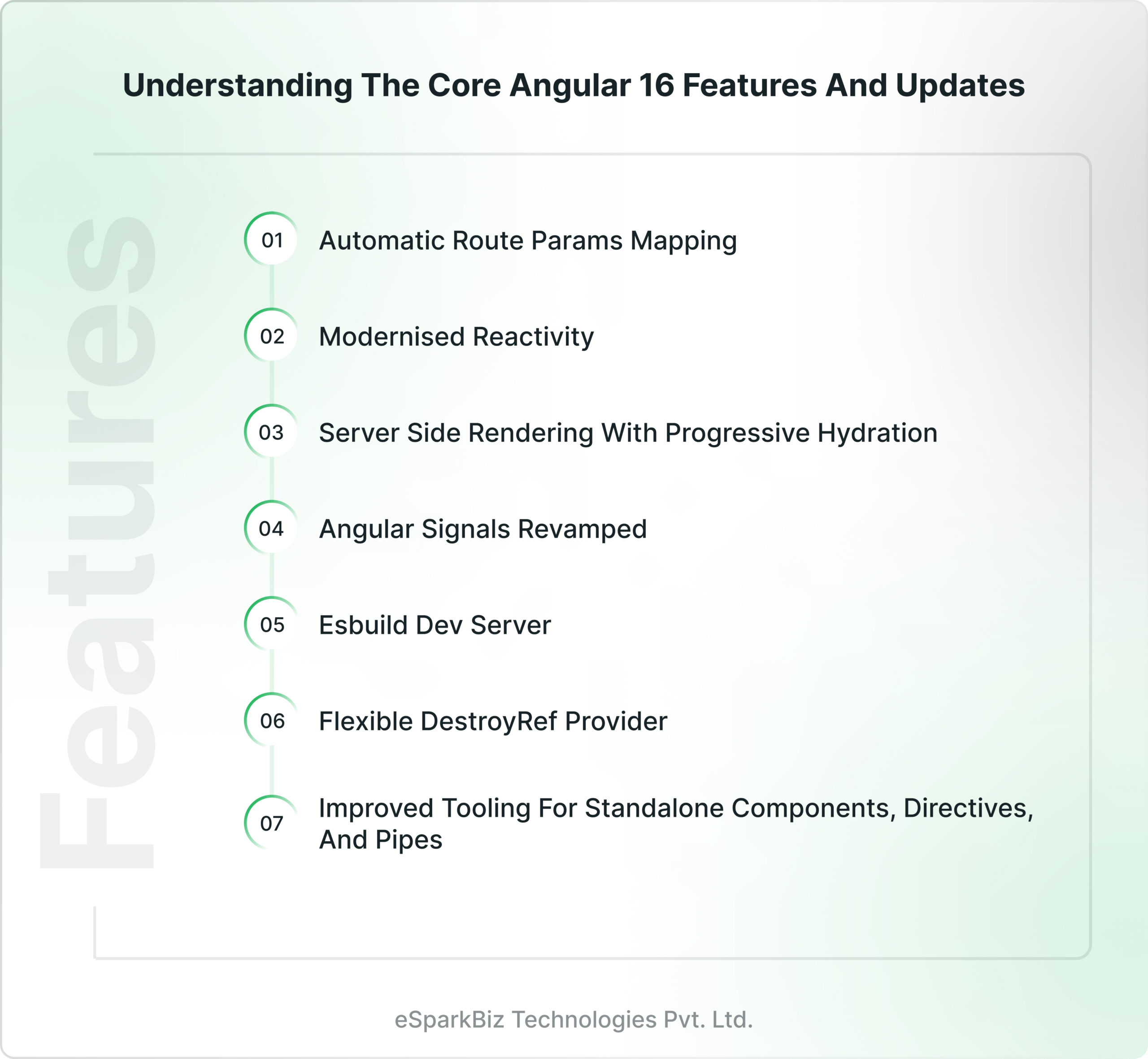What’s New in Angular 16: Leverage the New Angular 16 Features 1 Understanding the Core Angular 16 Features and Updates