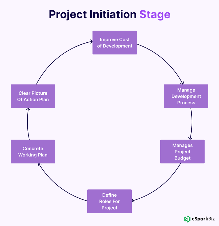 Benefits Of Software Development Life Cycle