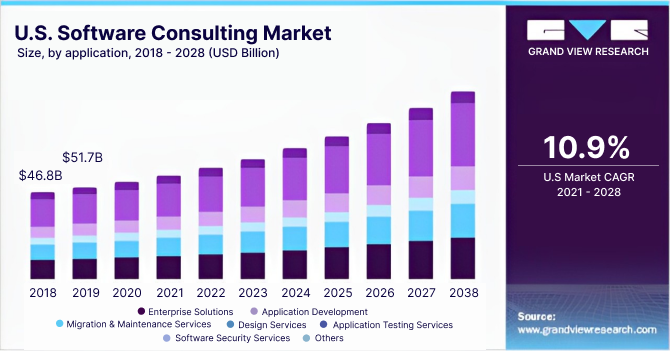 software solutions for business operations growth rate