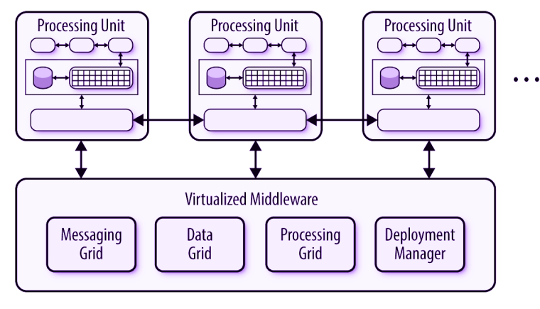 11 Software Architecture Patterns You Must Know About
